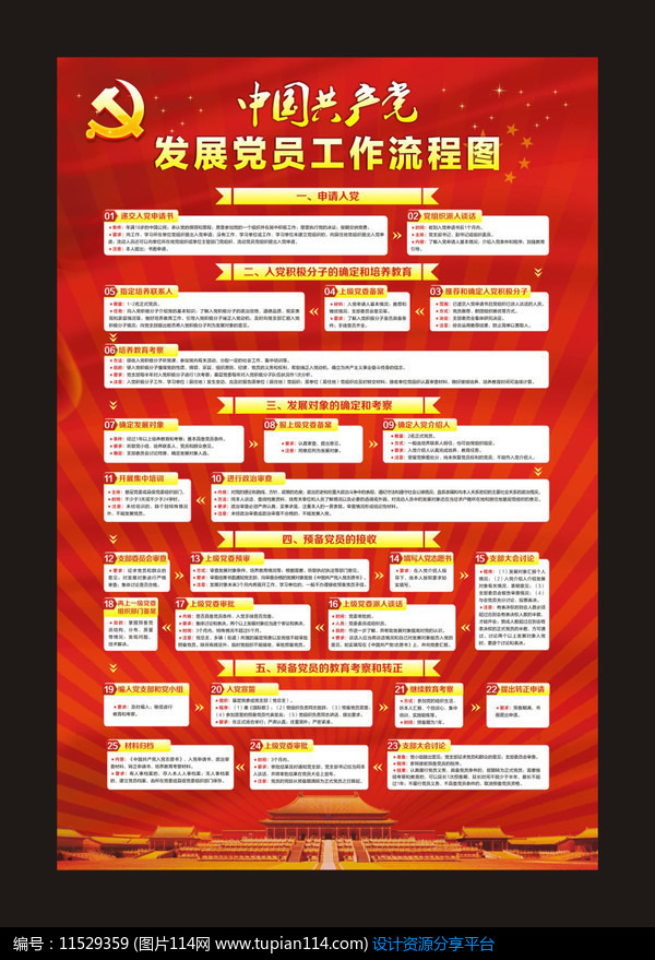 [原创] 红色最新共产党发展党员流程图